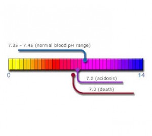 monitorare il pH del sangue